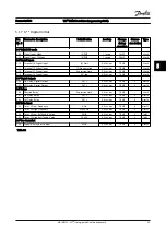 Предварительный просмотр 107 страницы Danfoss VLT HVAC Drive FC 100 Series Programming Manual