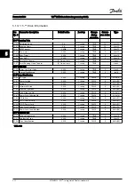 Предварительный просмотр 112 страницы Danfoss VLT HVAC Drive FC 100 Series Programming Manual