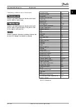 Preview for 9 page of Danfoss VLT HVAC Drive FC 102 Design Manual