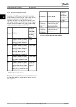 Preview for 44 page of Danfoss VLT HVAC Drive FC 102 Design Manual