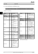 Предварительный просмотр 68 страницы Danfoss VLT HVAC Drive FC 102 Design Manual