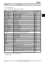 Preview for 69 page of Danfoss VLT HVAC Drive FC 102 Design Manual