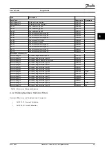 Предварительный просмотр 71 страницы Danfoss VLT HVAC Drive FC 102 Design Manual