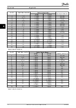 Предварительный просмотр 72 страницы Danfoss VLT HVAC Drive FC 102 Design Manual