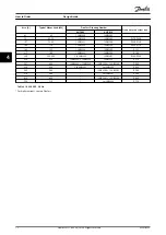 Preview for 74 page of Danfoss VLT HVAC Drive FC 102 Design Manual