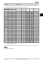 Предварительный просмотр 75 страницы Danfoss VLT HVAC Drive FC 102 Design Manual