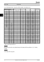 Предварительный просмотр 76 страницы Danfoss VLT HVAC Drive FC 102 Design Manual