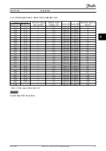 Предварительный просмотр 77 страницы Danfoss VLT HVAC Drive FC 102 Design Manual