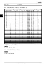 Предварительный просмотр 78 страницы Danfoss VLT HVAC Drive FC 102 Design Manual