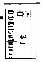 Предварительный просмотр 80 страницы Danfoss VLT HVAC Drive FC 102 Design Manual