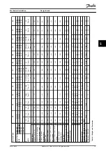 Предварительный просмотр 81 страницы Danfoss VLT HVAC Drive FC 102 Design Manual