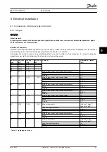 Preview for 85 page of Danfoss VLT HVAC Drive FC 102 Design Manual