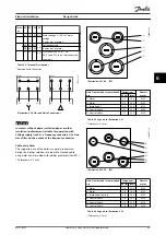 Предварительный просмотр 91 страницы Danfoss VLT HVAC Drive FC 102 Design Manual