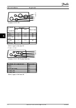 Preview for 92 page of Danfoss VLT HVAC Drive FC 102 Design Manual