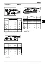 Предварительный просмотр 95 страницы Danfoss VLT HVAC Drive FC 102 Design Manual