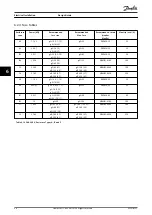 Preview for 98 page of Danfoss VLT HVAC Drive FC 102 Design Manual