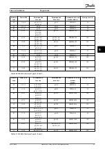 Preview for 99 page of Danfoss VLT HVAC Drive FC 102 Design Manual