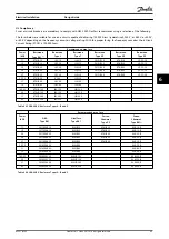 Preview for 101 page of Danfoss VLT HVAC Drive FC 102 Design Manual