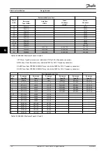 Предварительный просмотр 102 страницы Danfoss VLT HVAC Drive FC 102 Design Manual