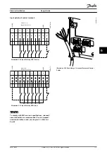 Предварительный просмотр 115 страницы Danfoss VLT HVAC Drive FC 102 Design Manual