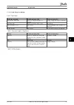 Preview for 131 page of Danfoss VLT HVAC Drive FC 102 Design Manual