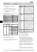 Предварительный просмотр 142 страницы Danfoss VLT HVAC Drive FC 102 Design Manual