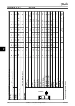 Preview for 150 page of Danfoss VLT HVAC Drive FC 102 Design Manual