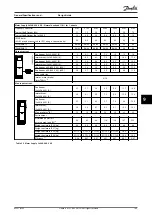 Preview for 151 page of Danfoss VLT HVAC Drive FC 102 Design Manual