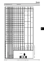 Preview for 153 page of Danfoss VLT HVAC Drive FC 102 Design Manual