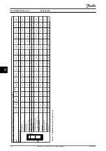 Preview for 154 page of Danfoss VLT HVAC Drive FC 102 Design Manual