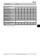 Preview for 155 page of Danfoss VLT HVAC Drive FC 102 Design Manual