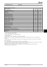 Preview for 157 page of Danfoss VLT HVAC Drive FC 102 Design Manual