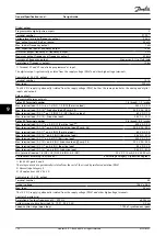 Предварительный просмотр 160 страницы Danfoss VLT HVAC Drive FC 102 Design Manual