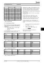 Предварительный просмотр 163 страницы Danfoss VLT HVAC Drive FC 102 Design Manual