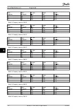Preview for 164 page of Danfoss VLT HVAC Drive FC 102 Design Manual