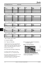 Preview for 166 page of Danfoss VLT HVAC Drive FC 102 Design Manual