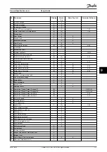 Preview for 173 page of Danfoss VLT HVAC Drive FC 102 Design Manual