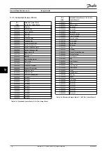 Предварительный просмотр 178 страницы Danfoss VLT HVAC Drive FC 102 Design Manual