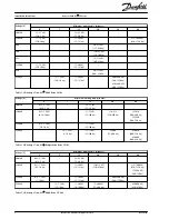 Preview for 2 page of Danfoss VLT HVAC Drive FC 102 Installation Instructions Manual