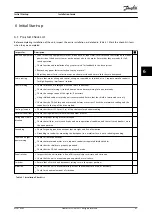 Preview for 43 page of Danfoss VLT HVAC Drive FC 102 Installation Manual