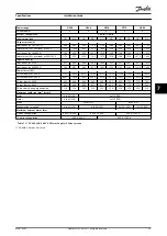 Preview for 57 page of Danfoss VLT HVAC Drive FC 102 Installation Manual