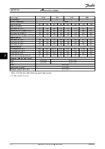 Preview for 58 page of Danfoss VLT HVAC Drive FC 102 Installation Manual