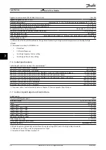 Preview for 62 page of Danfoss VLT HVAC Drive FC 102 Installation Manual