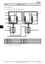 Preview for 70 page of Danfoss VLT HVAC Drive FC 102 Installation Manual