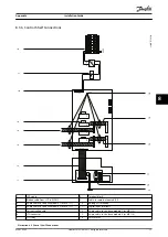 Предварительный просмотр 75 страницы Danfoss VLT HVAC Drive FC 102 Installation Manual