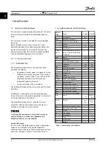 Preview for 6 page of Danfoss VLT HVAC Drive FC 102 Instruction Manual