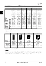 Предварительный просмотр 18 страницы Danfoss VLT HVAC Drive FC 102 Instruction Manual