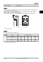 Предварительный просмотр 25 страницы Danfoss VLT HVAC Drive FC 102 Instruction Manual