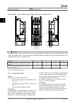 Предварительный просмотр 30 страницы Danfoss VLT HVAC Drive FC 102 Instruction Manual