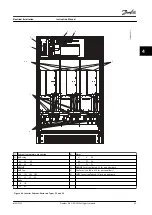 Preview for 47 page of Danfoss VLT HVAC Drive FC 102 Instruction Manual